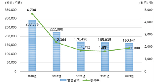 한국예탁결제원 제공
